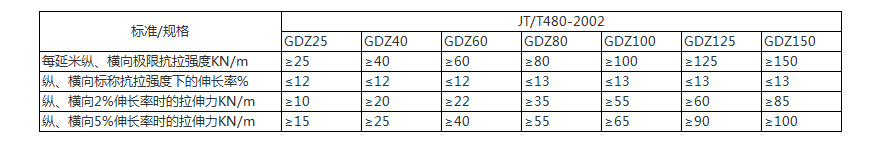 1704549817574573.jpg PP焊接土工格柵技術(shù)指標(biāo).jpg